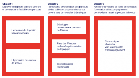 Les objectifs du projet NLSU Les objectifs du projet NLSU